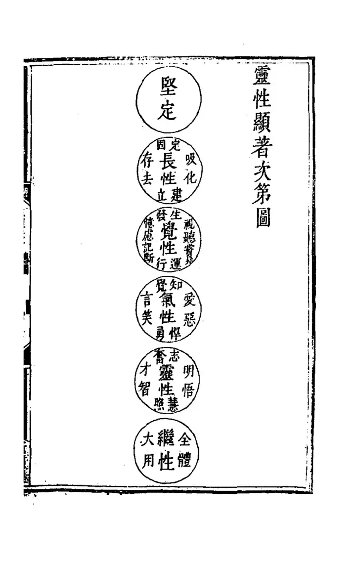 靈性顯著次第圖: The spiritual nature coming to light, in order (page 136 of the scan)