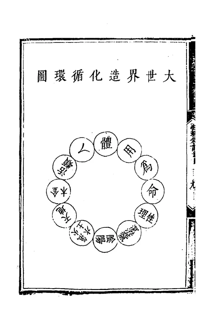 大世界造化循環圖: The cycle of creation in the great world (page 137 of the scan)