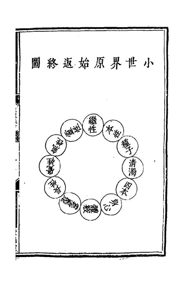 小世界原始返終圖: The small world: from the origin back to the end (page 138 of the scan)