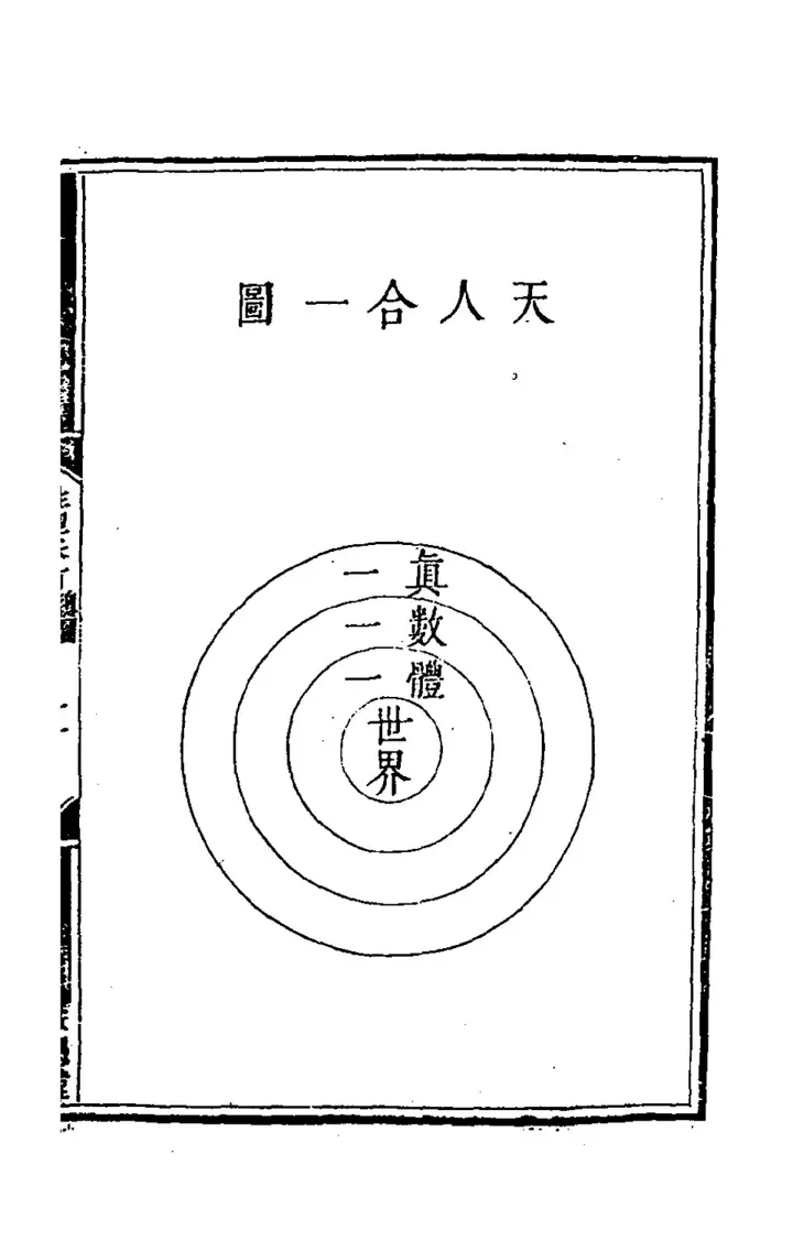 天人合一圖: Heaven and human as one (page 140 of the scan)