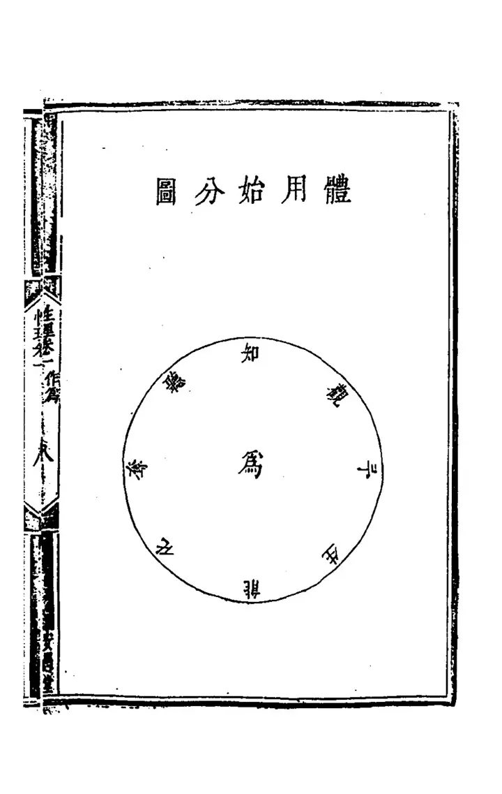 The diagram 體用始分圖 (page 17 of the scan)