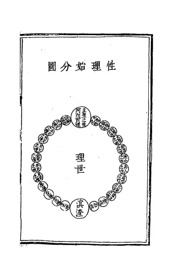 The diagram 性理始分圖 (page 26 of the scan)