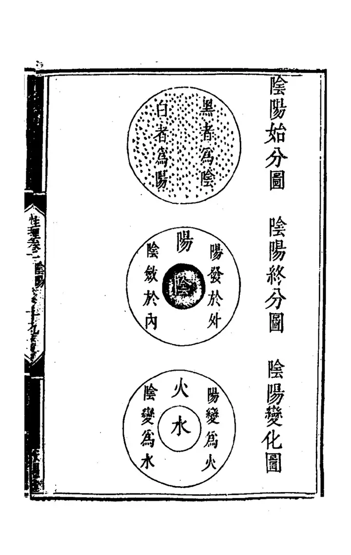 The diagram 陰陽始分圖 (page 37 of the scan)