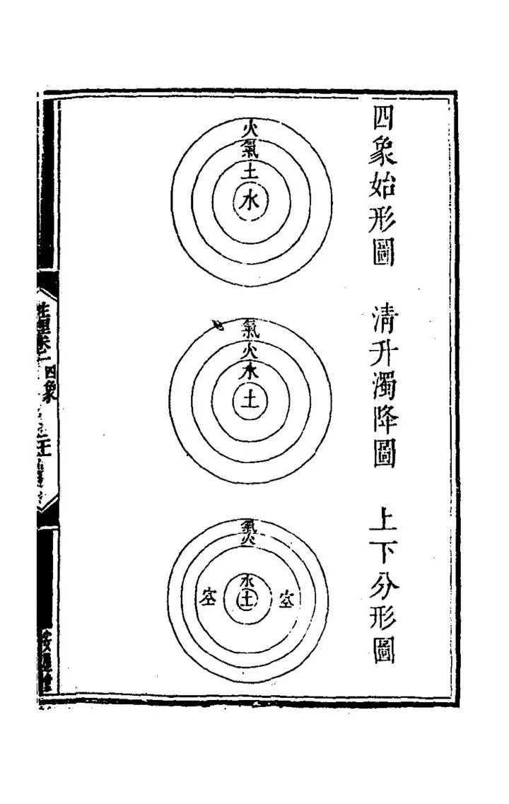 The diagram 四象始形圖 (page 41 of the scan)