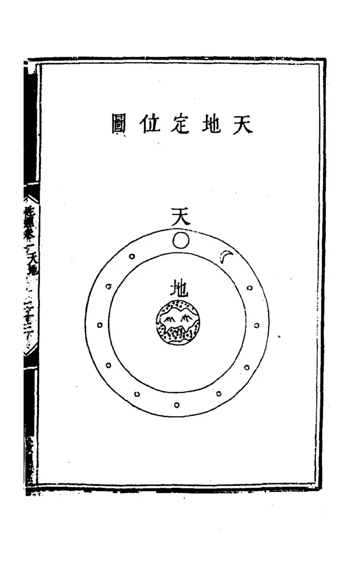 The diagram 天地定位圖 (page 45 of the scan)