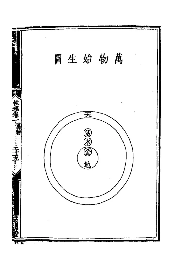 The diagram 萬物始生圖 (page 49 of the scan)
