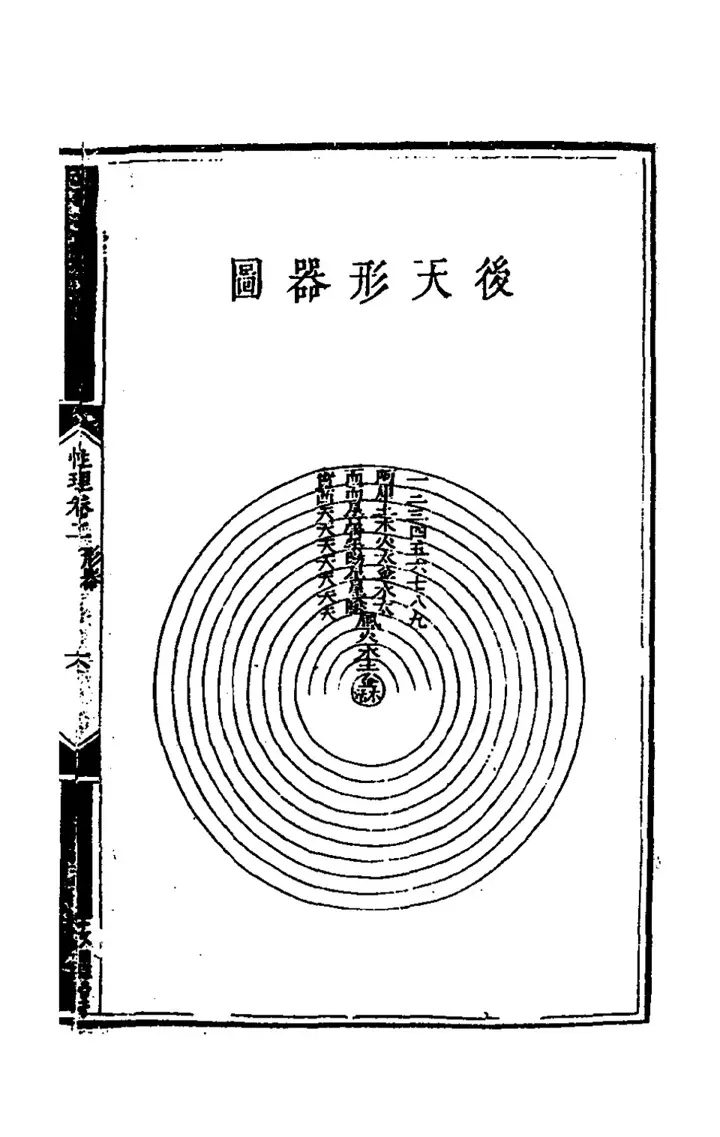 The diagram 後天形器圖 (page 13 of the scan)