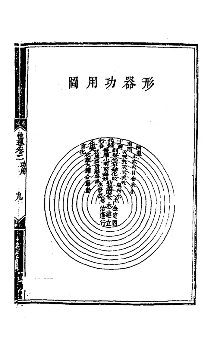 The diagram 形器功用圖 (page 18 of the scan)