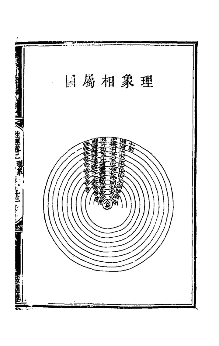 The diagram 理象相屬圖 (page 25 of the scan)