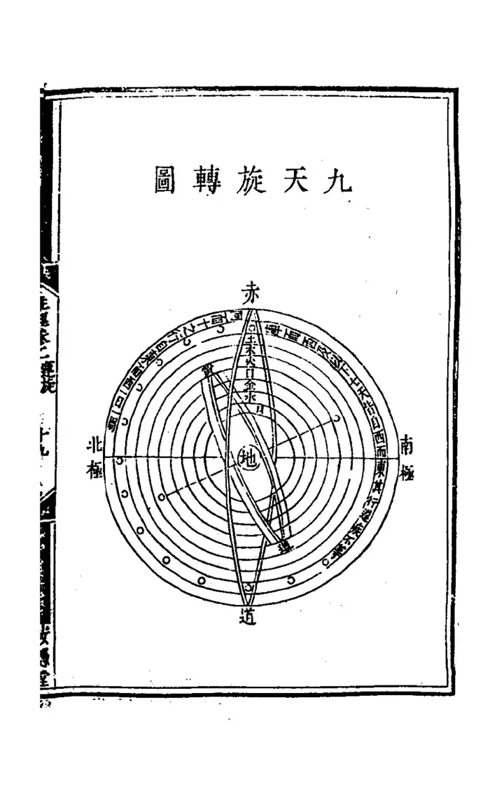 The diagram 九天旋轉圖 (page 35 of the scan)