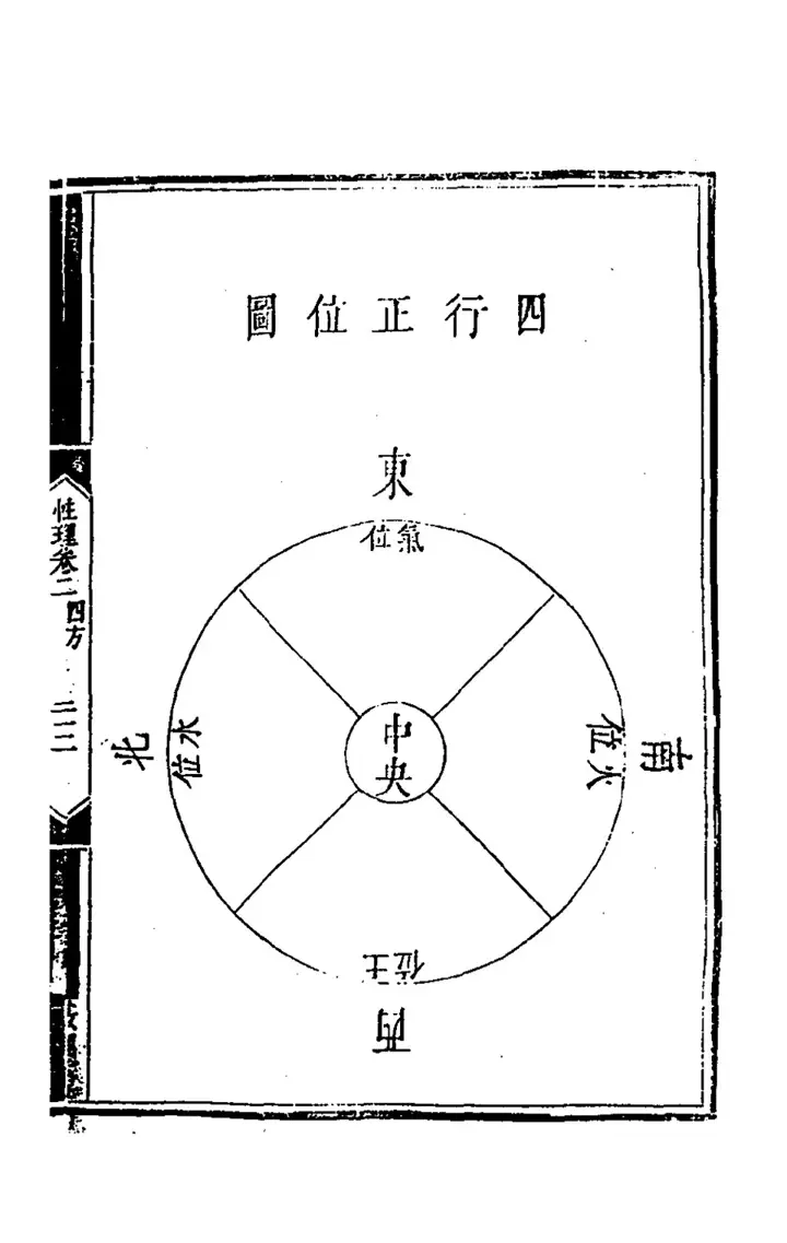 The diagram 四行正位圖 (page 40 of the scan)