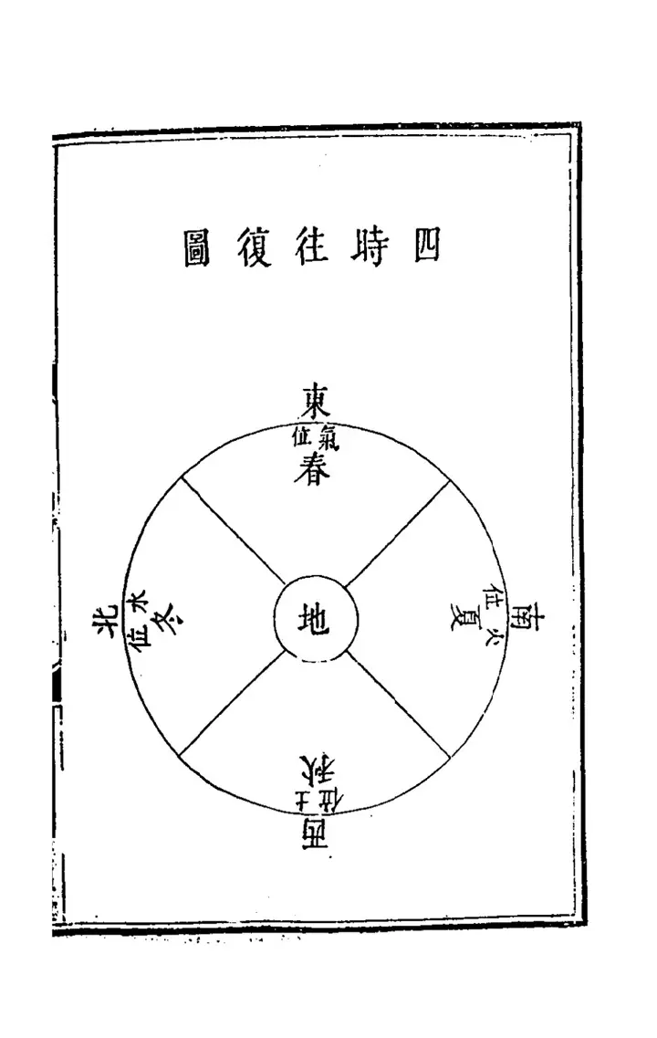 The diagram 四時往復圖 (page 44 of the scan)