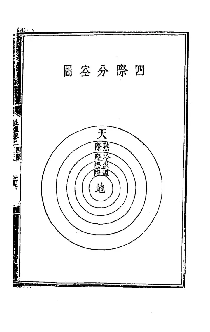 The diagram 四際分空圖 (page 54 of the scan)
