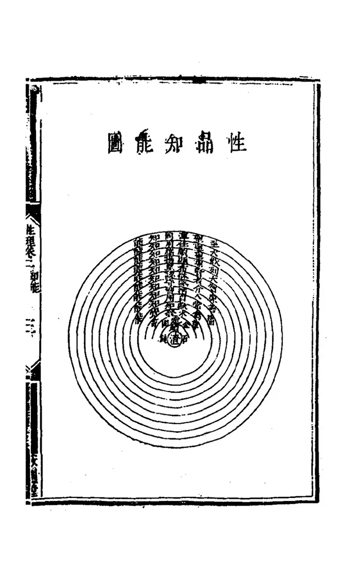 The diagram 性品知能圖 (page 8 of the scan)