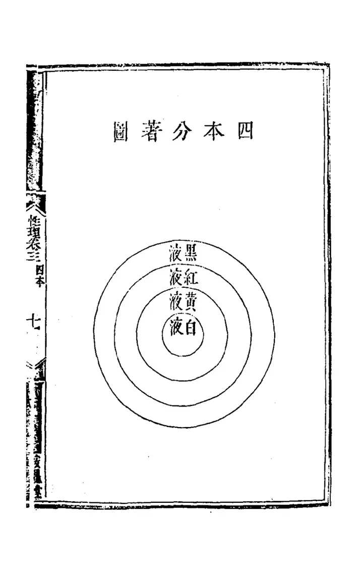 The diagram 四本分著圖 (page 14 of the scan)