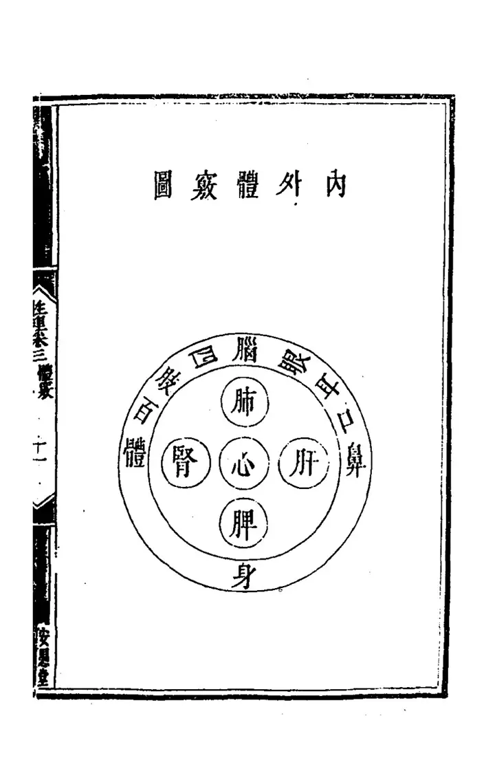 The diagram 內外體竅圖 (page 21 of the scan)