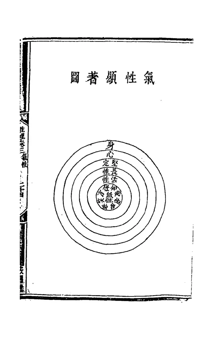 The diagram 氣性顯著圖 (page 46 of the scan)