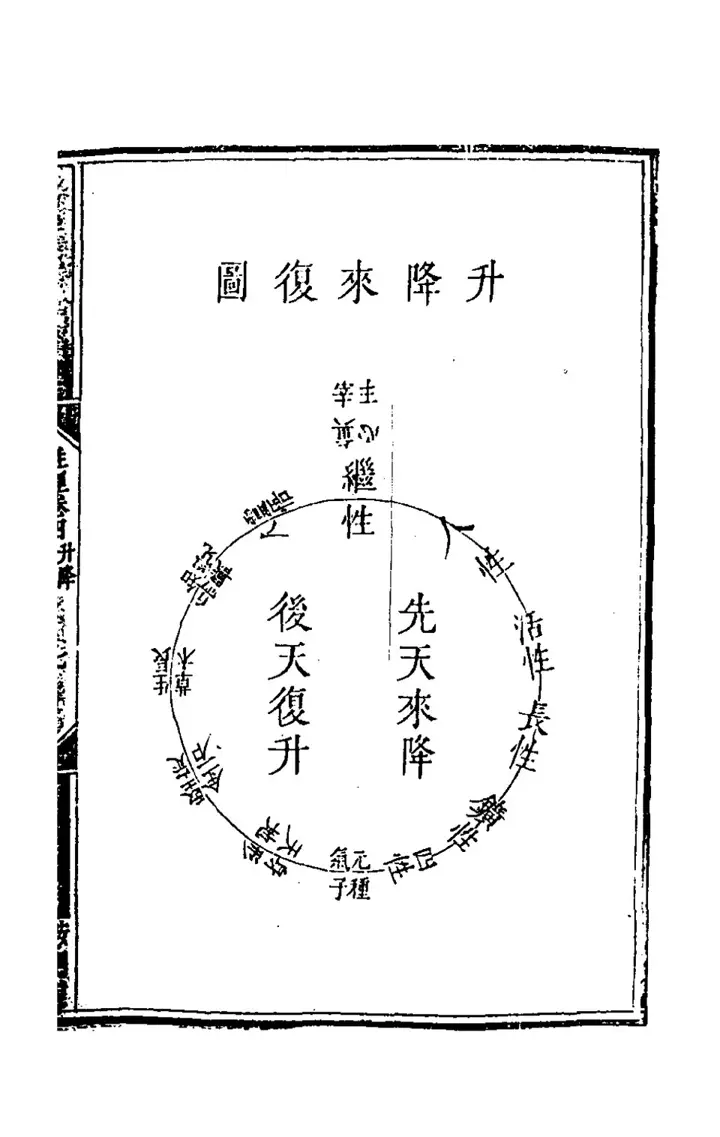The diagram 升降來復圖 (page 16 of the scan)