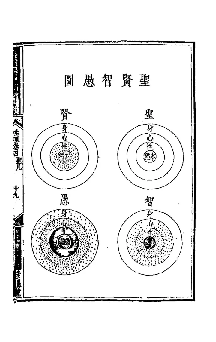 The diagram 聖賢智愚圖 (page 38 of the scan)