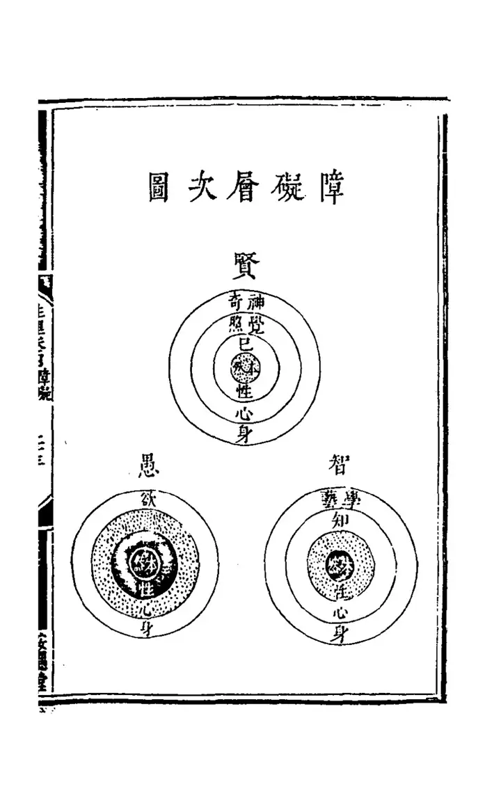 The diagram 障礙層次圖 (page 46 of the scan)
