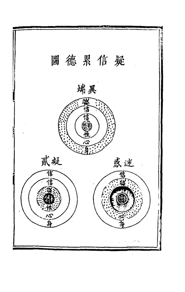 The diagram 疑信累德圖 (page 52 of the scan)