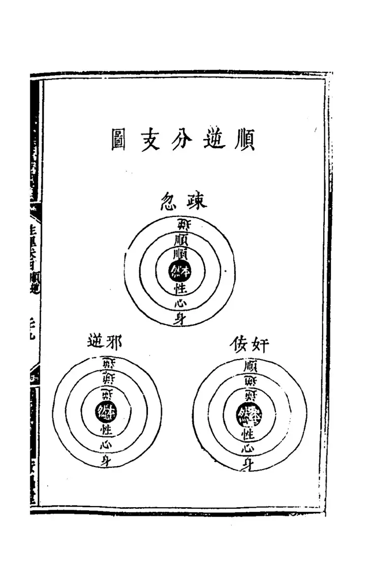 The diagram 順逆分支圖 (page 58 of the scan)