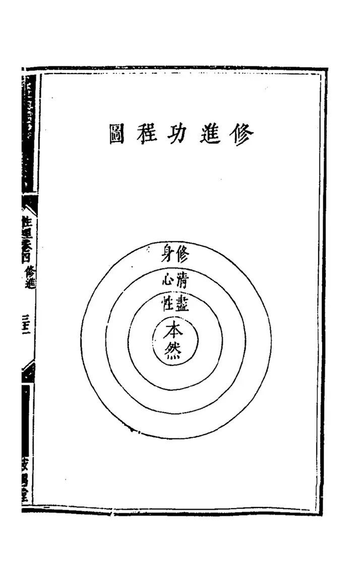 The diagram 修進功程圖 (page 64 of the scan)
