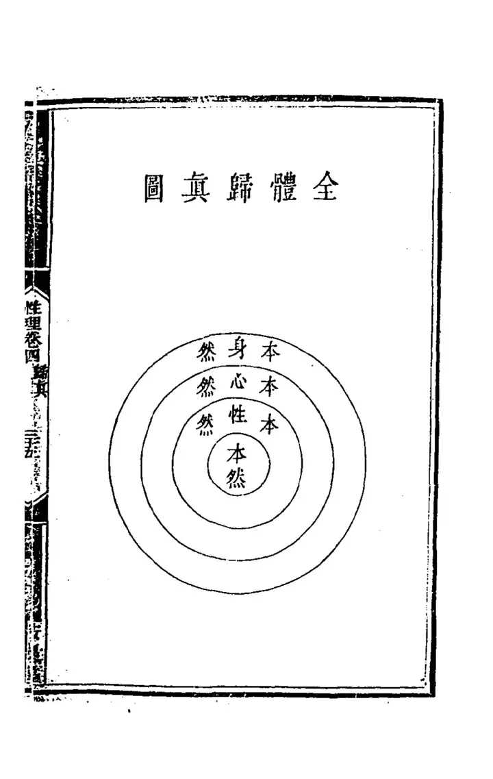 The diagram 全體歸真圖 (page 70 of the scan)