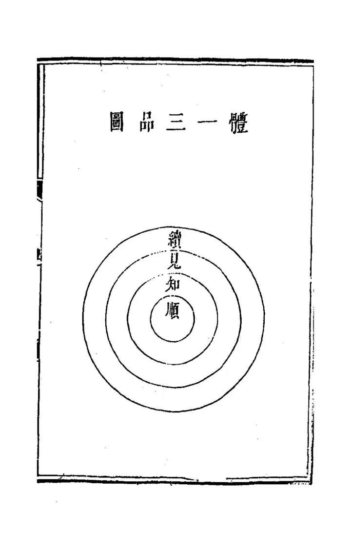 The diagram 體一三品圖 (page 15 of the scan)