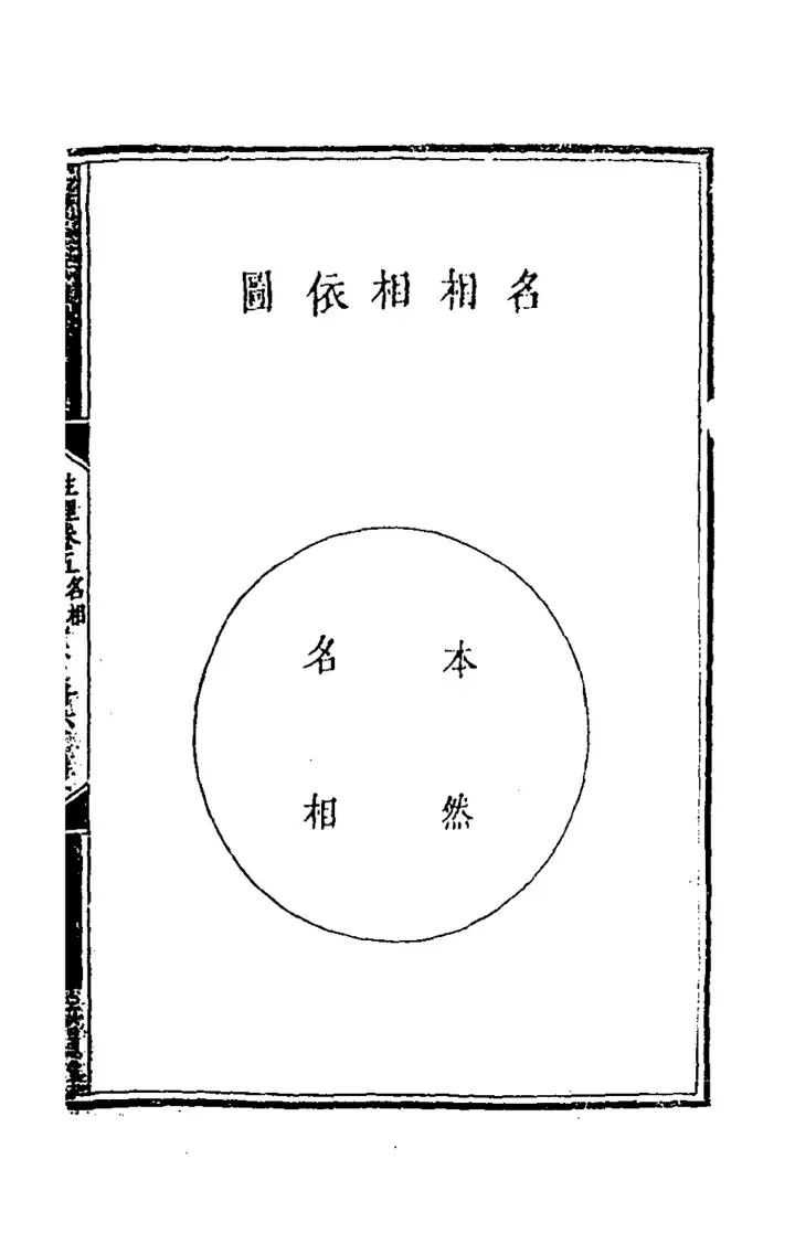 The diagram 名相相依圖 (page 31 of the scan)
