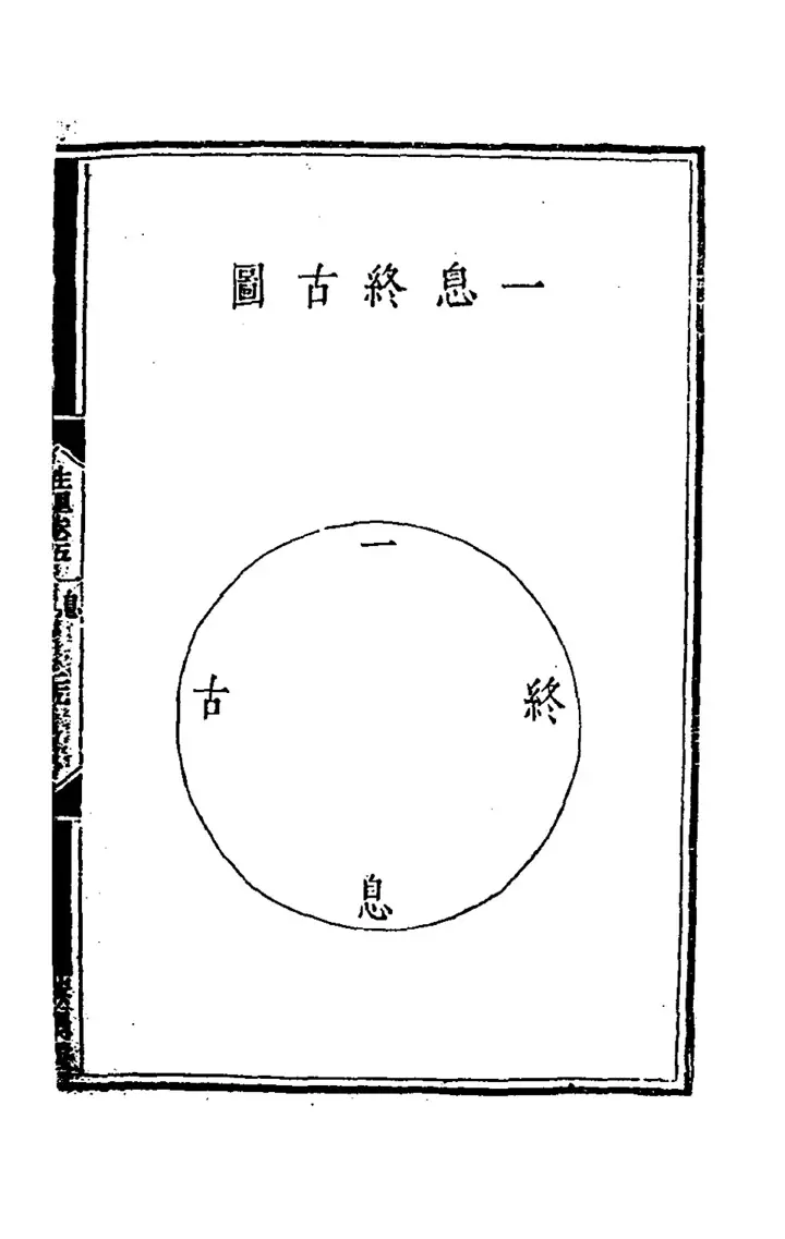 The diagram 一息終古圖 (page 54 of the scan)