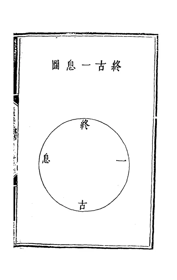 The diagram 終古一息圖 (page 61 of the scan)