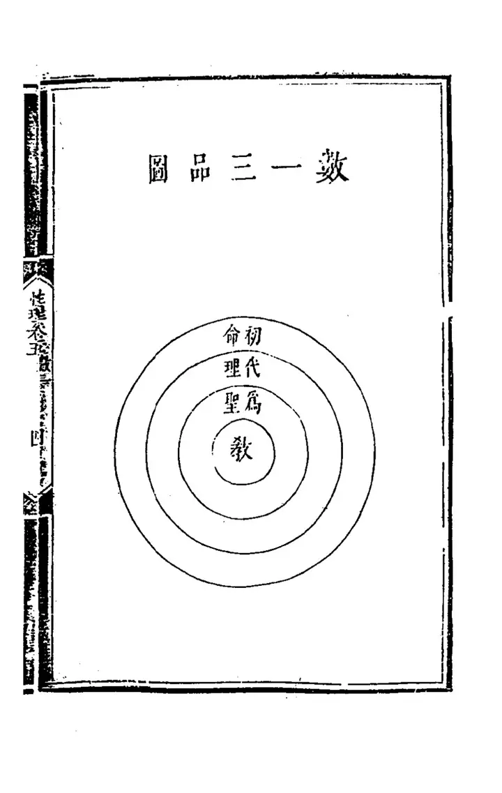 The diagram 數一三品圖 (page 9 of the scan)